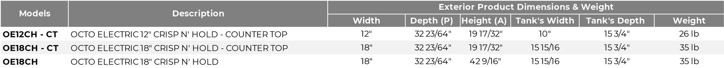 Venancio OE12CH-CT Octo Series 12" Electric Countertop Fry Dump Station