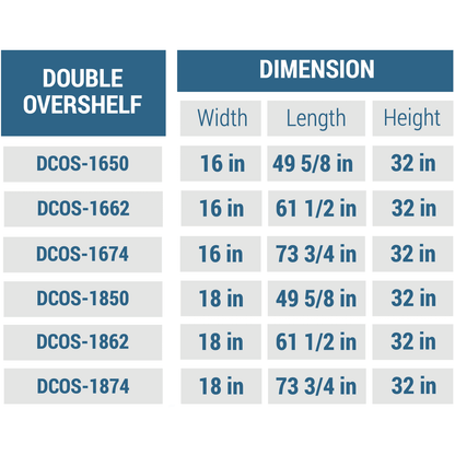 Dukers Double Overshelf