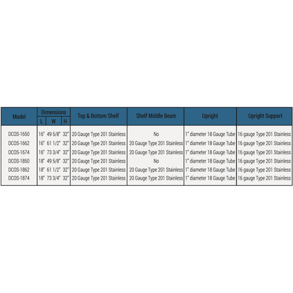 Dukers Double Overshelf